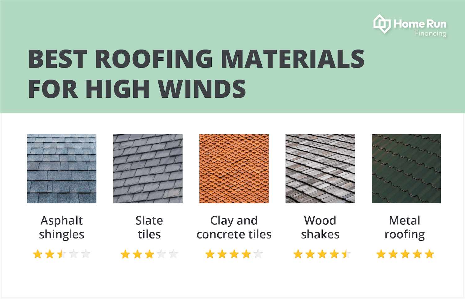 Best Roof Shingles For Wind: Enhancing Durability And Protection