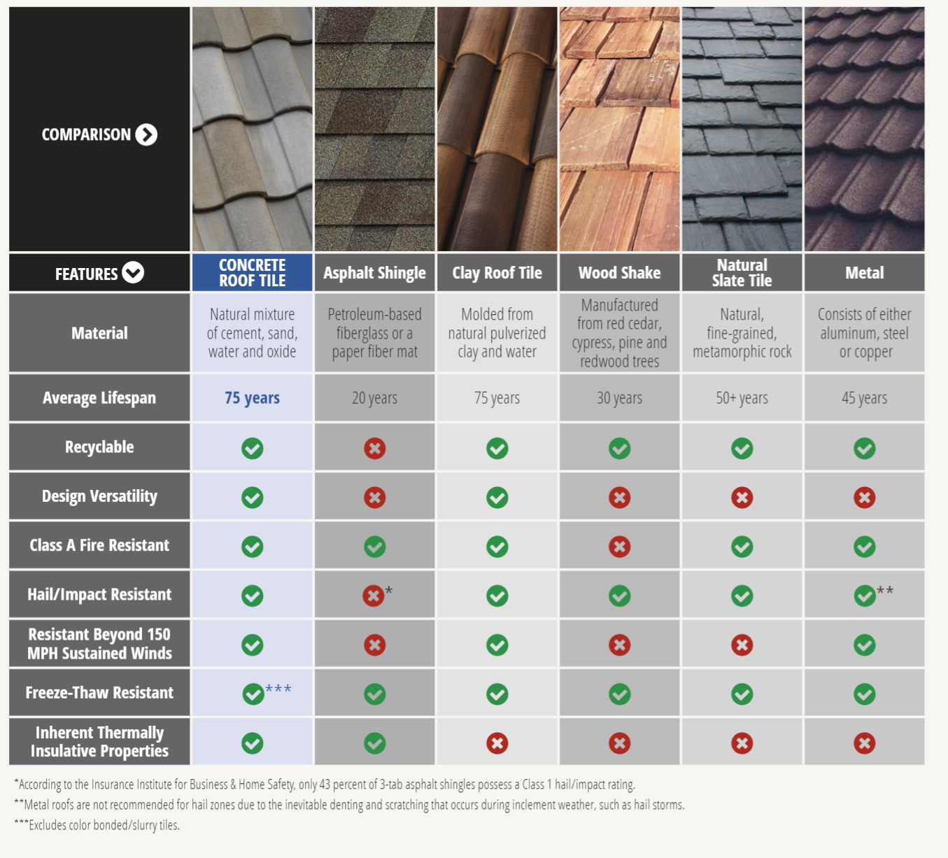 Metal And Asphalt Roof: A Comparison Of Two Common Roofing Materials