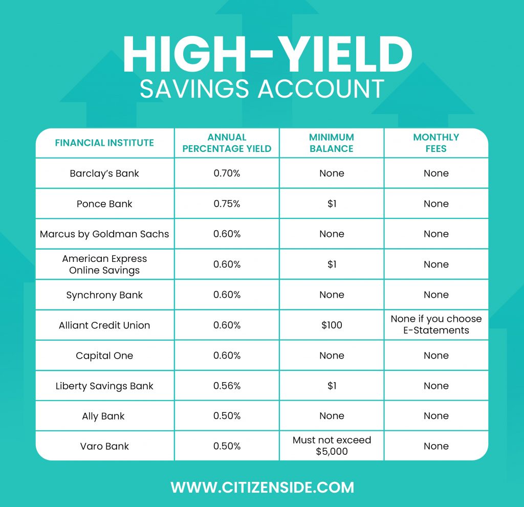 Top Online Banks For Business Accounts: Find The Best Options Here