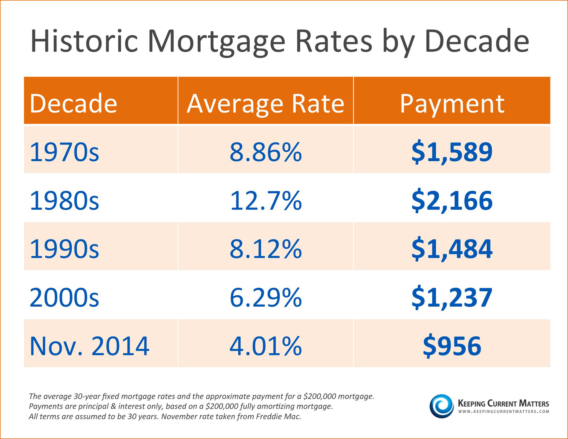Best Mortgage Refinance Rates 2025: Find The Lowest Rates For Your Home