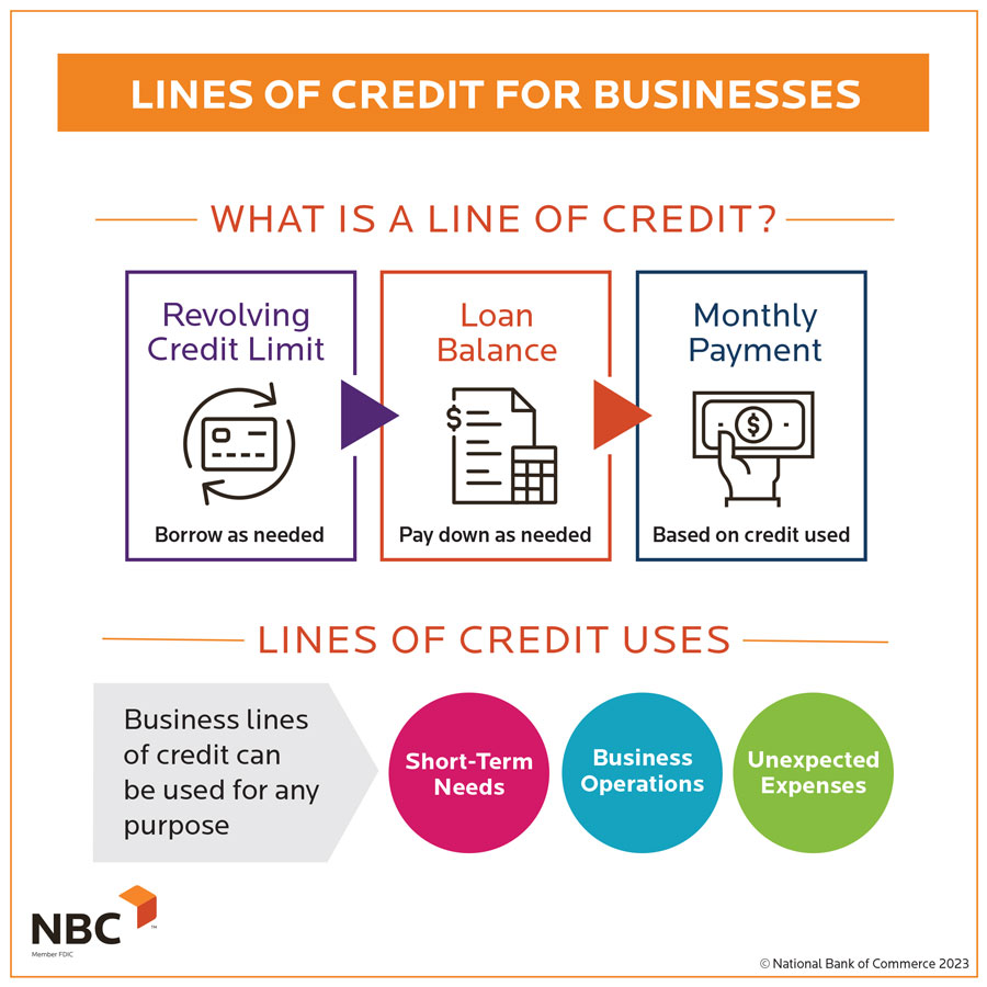 Quick Business Line Of Credit Approval: Streamlining Financial Growth
